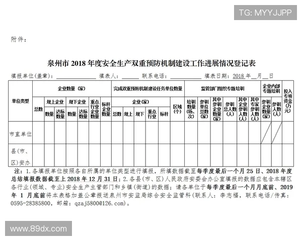 工地安全风险分级管控表 工地安全风险分级管控表