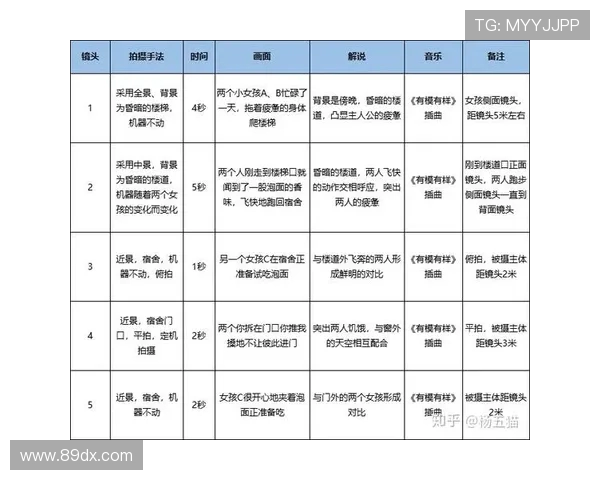 挖掘机主题短视频脚本模板